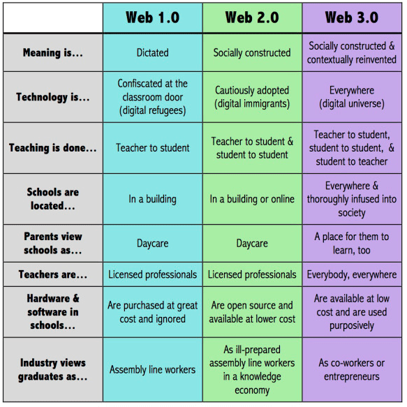 Hacking the Classroom