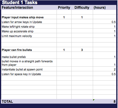Student Task List Example